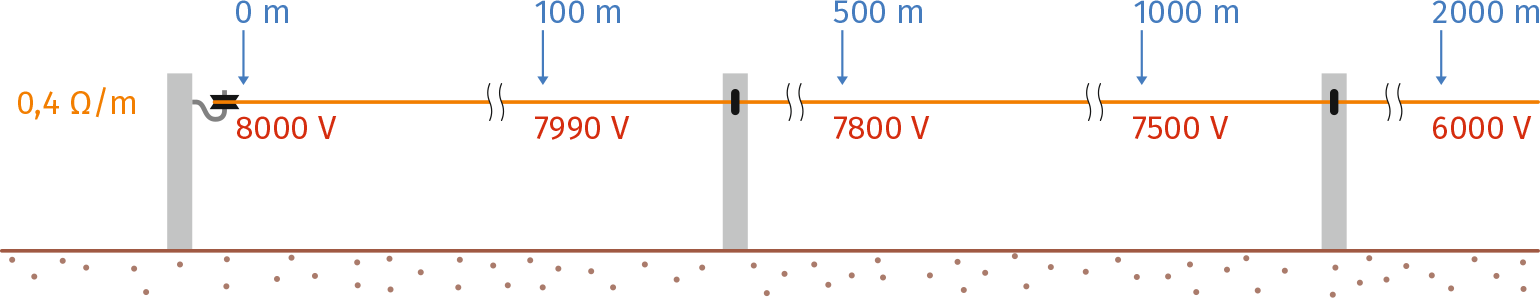 04. tension-drop-in-wire