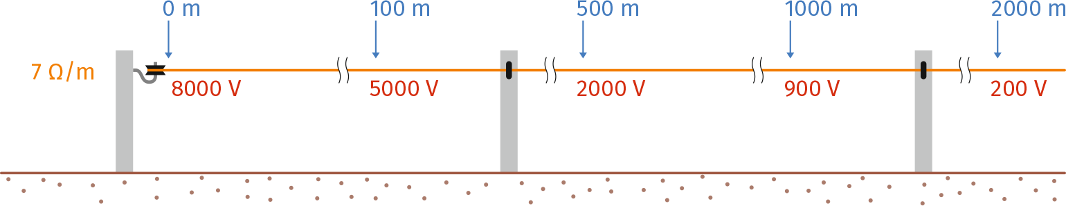 05. tension-drop-in-wire