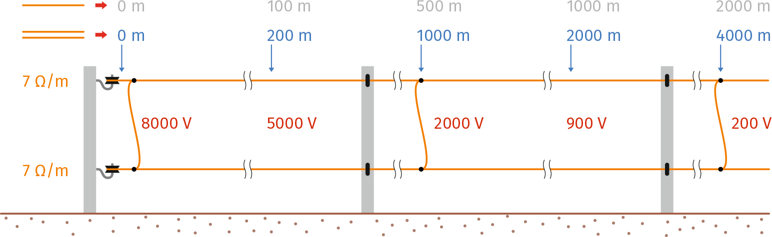 06. tension-drop-in-wire