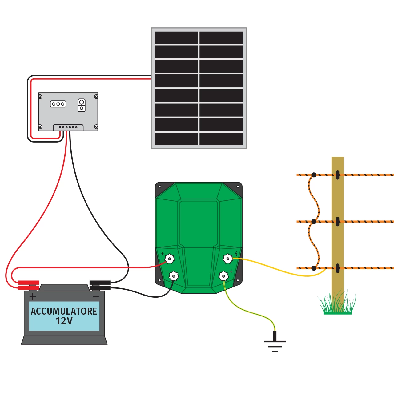 Elettrificatore DL 3200, 3,2 Joule, al sistema solare 30 W