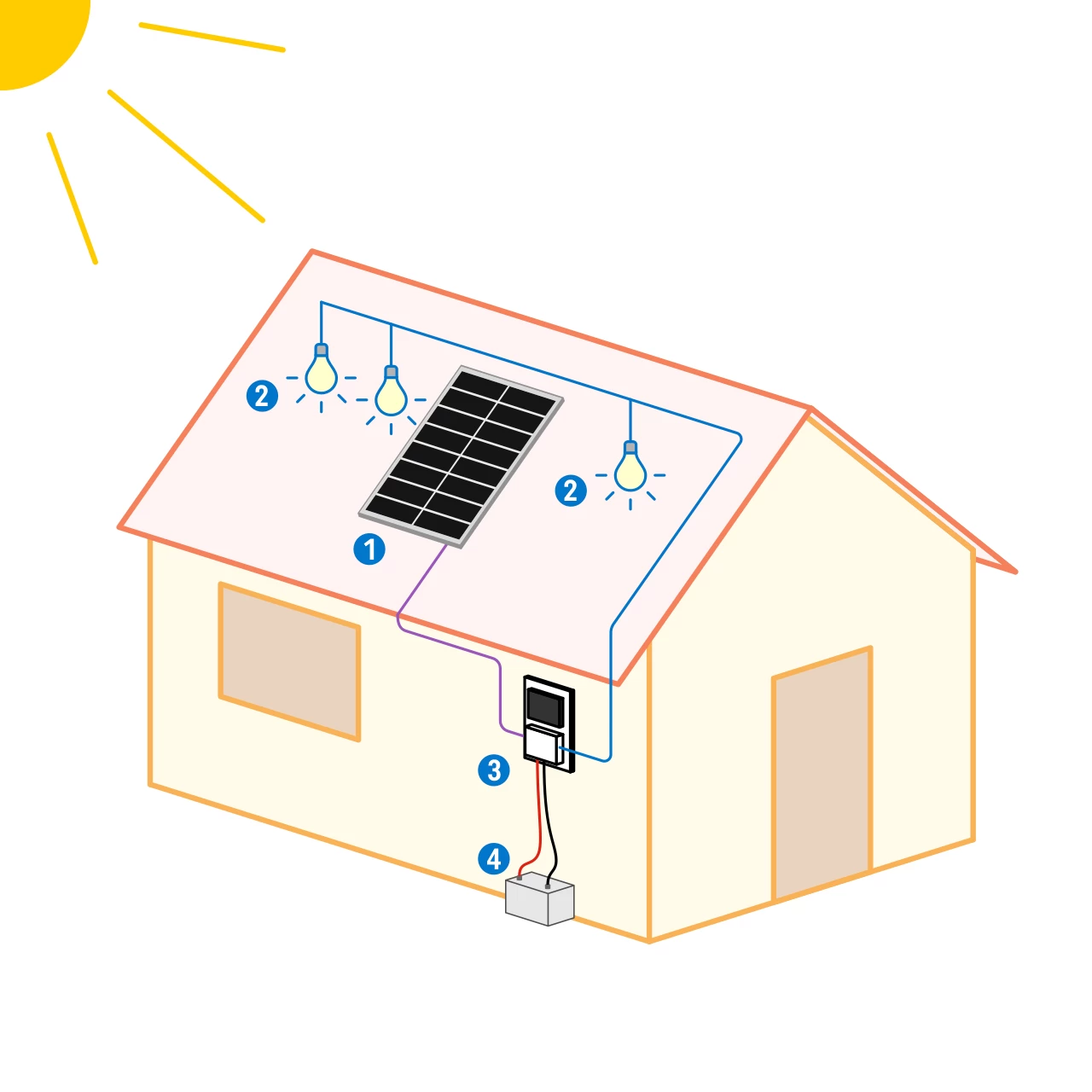 Sistema di illuminazione solare 50 W con 3 lampadine