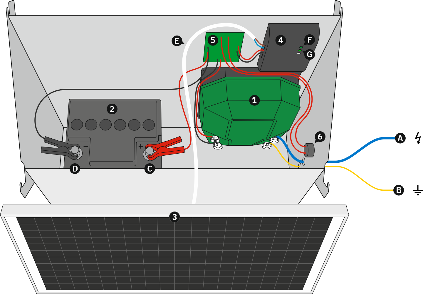 Elementi interni ECO-Compact