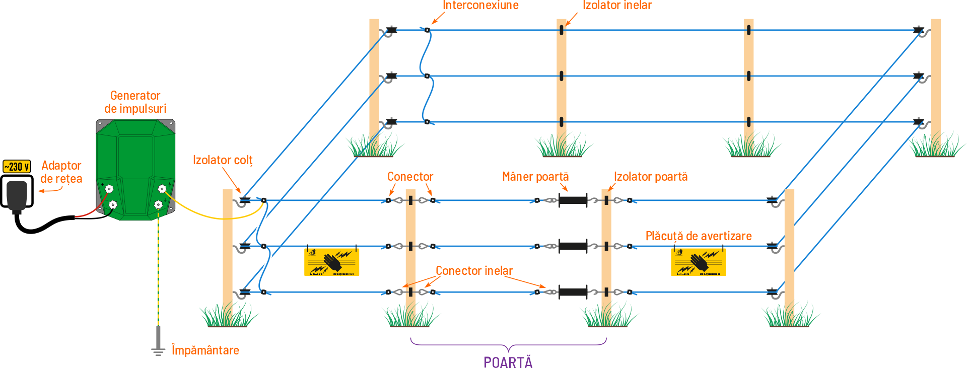 Piano di costruzione raccomandato