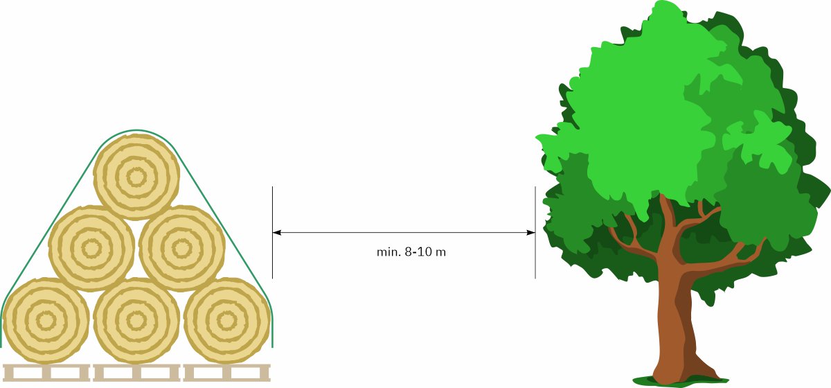 Lasciate una distanza di min. 8-10 m dagli alberi, edifici, ecc.