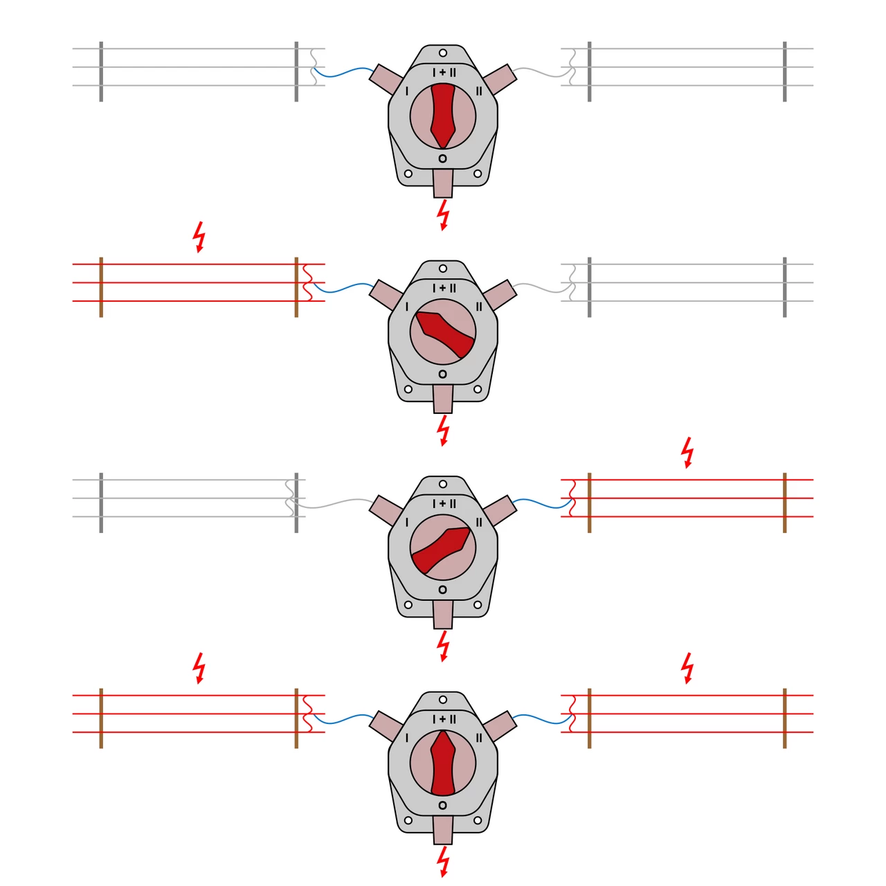 Interruttore-commutatore recinto elettrico