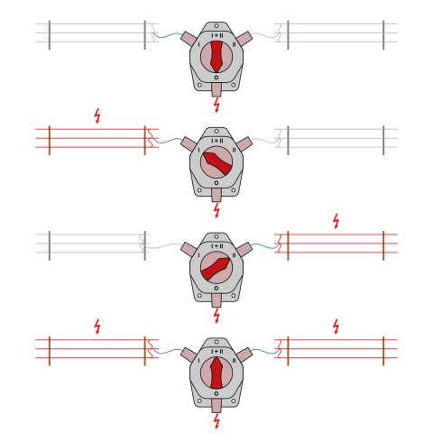 Interruttore-commutatore recinto elettrico